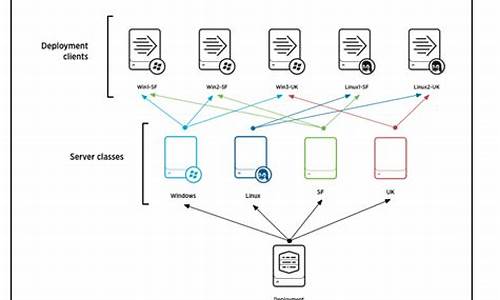 splunk 源码